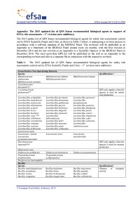 EFSA QPS 2014 list